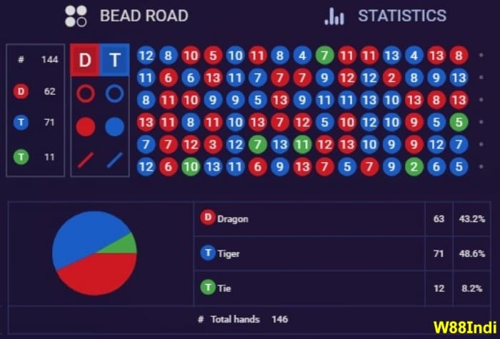 รูปแบบของเสือมังกร แฮ็คเทคนิคและเคล็ดลับ